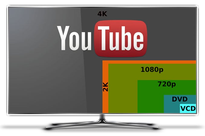 5 Tips You Have to Know About YouTube 4k Video