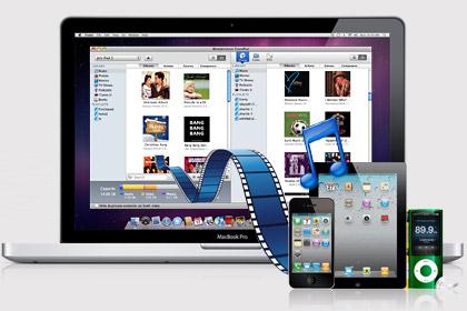 Copy & backup  iOS device contents