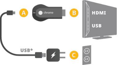 Cast Video From Laptop To Chromecast