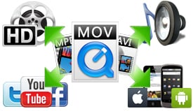 Convert Video & Extract Audio