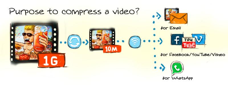 Wie Sie Video komprimieren