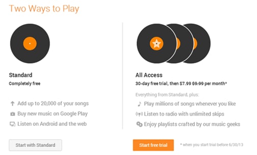 Free MP3 Music Download Online without Registration Legally