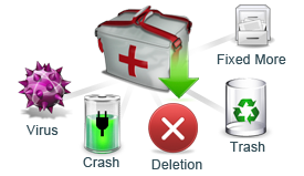 Powerful Mac Data Recovery Ability