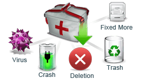 Recover All! Photo, Video and Music