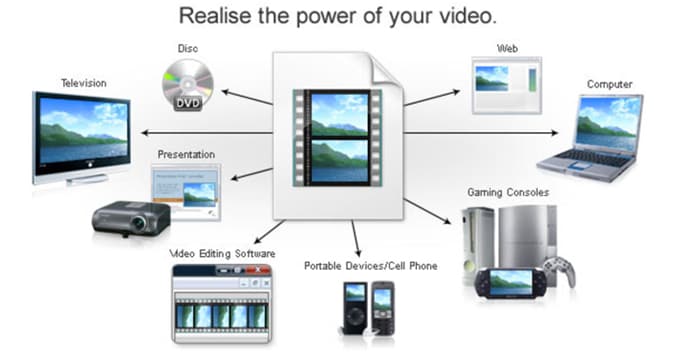 Top 15 video to video converters for Windows and Mac
