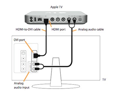 how to set up Apple TV