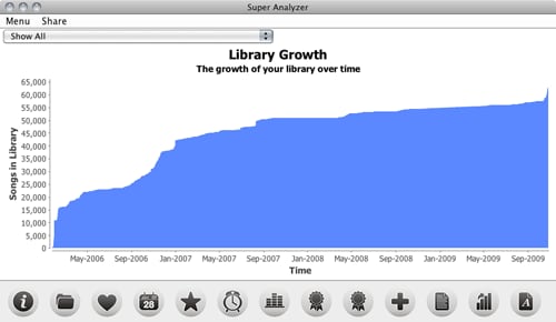 itunes analyzer library growth