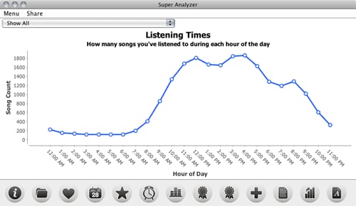 itunes analyzer listening times