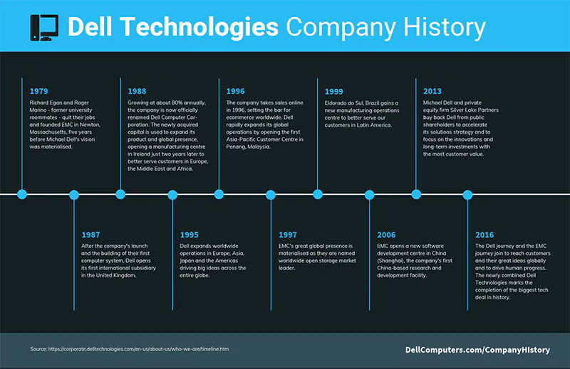 history timeline template ui