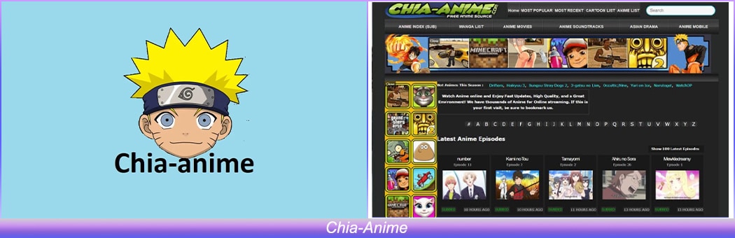 HD Anime Sites List How to Download HD Anime Videos Easily