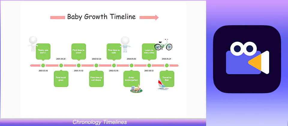 Chronology Timelines