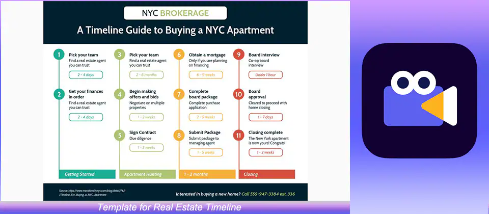 Template for Real Estate Timeline