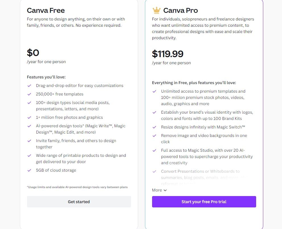 canva free video editing tool