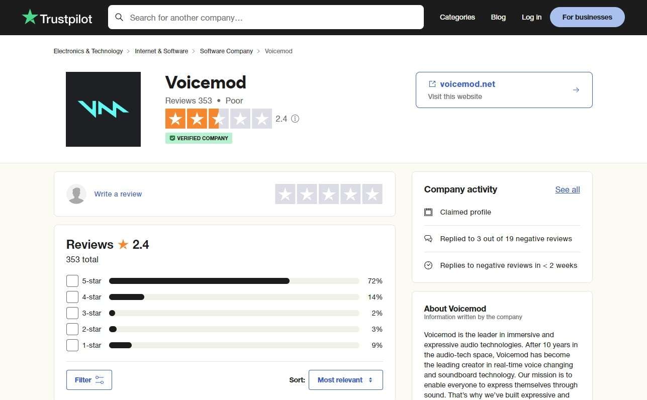 trustpilot’s score of the voicemod app