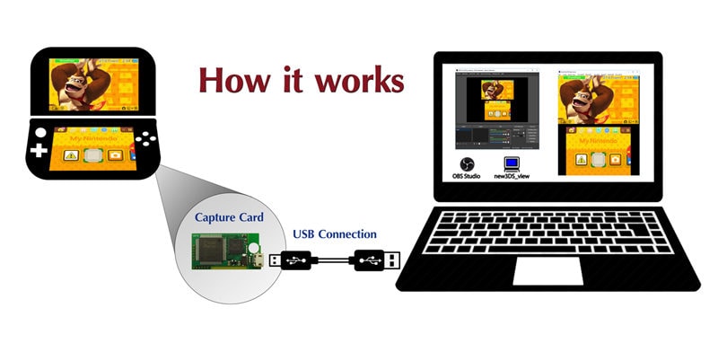 connect capture card with 3ds and desktop