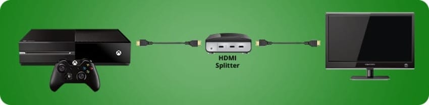 connect an hdmi splitter