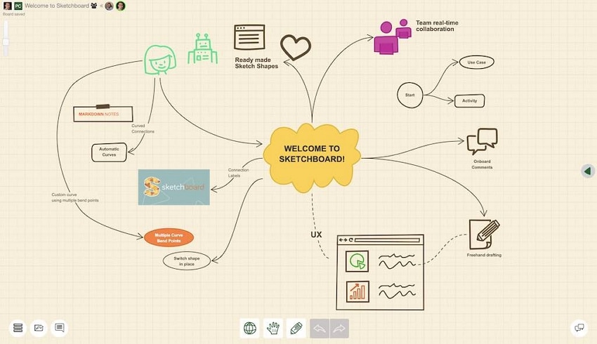 sketchboard ferramenta de quadro branco on-line