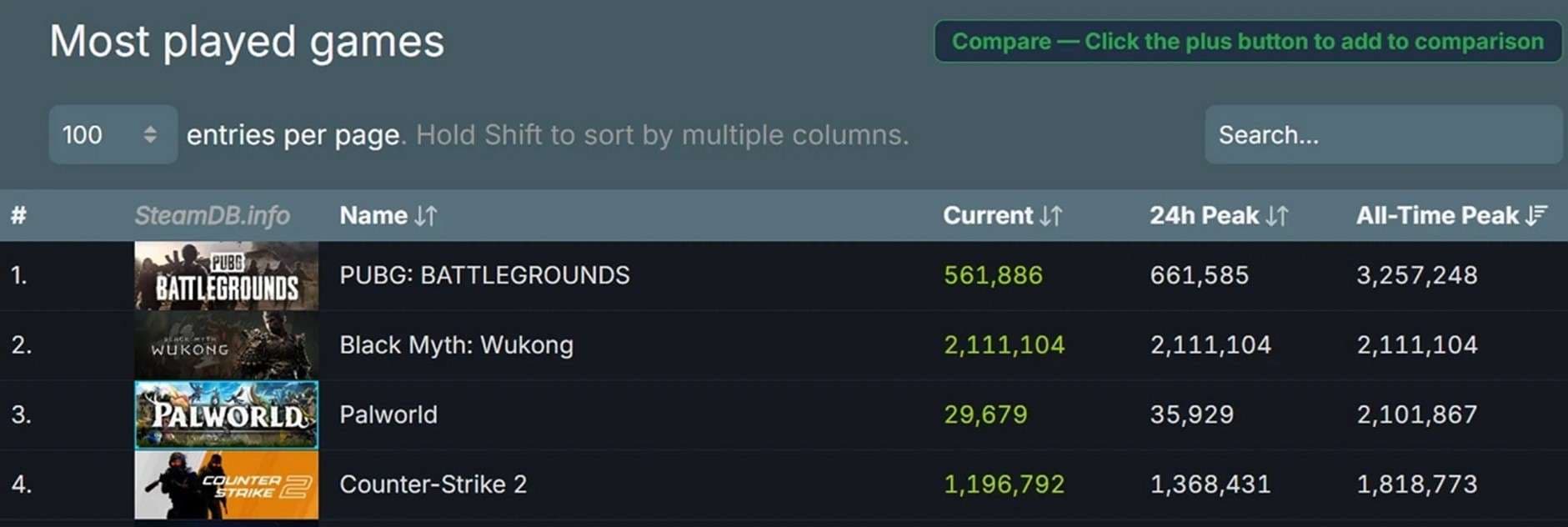 steam statistics black myth wukong