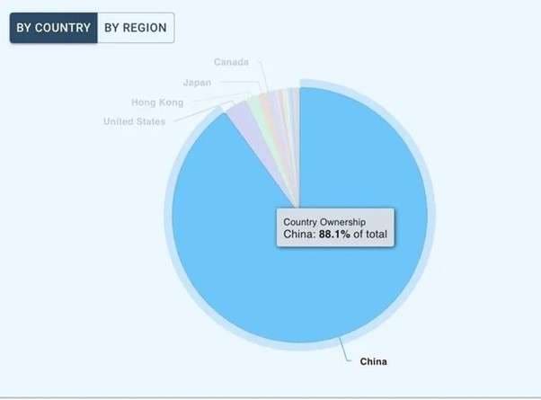 country dispersion of black myth wukong