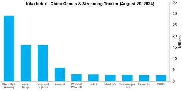 chinese gaming tracker record