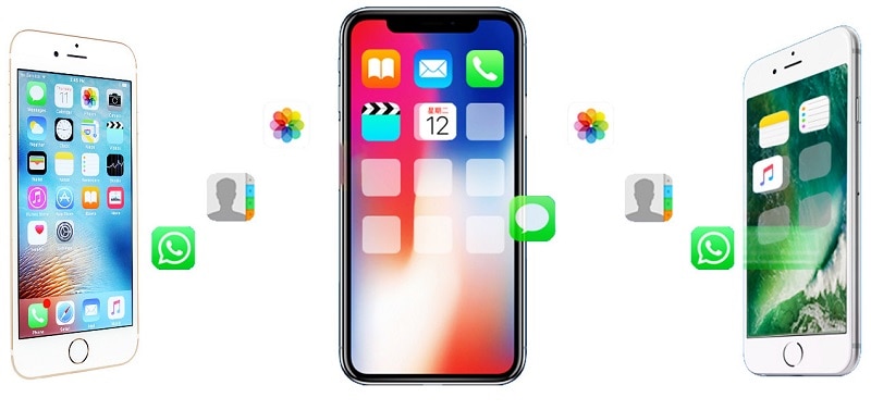 transferencia de datos de iphone a iphone