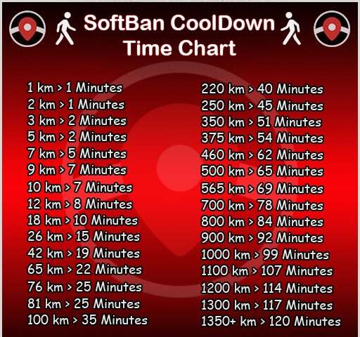 Pokemon go cooldown chart