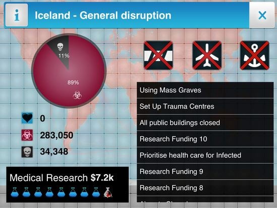 Plague Inc strategy - Understand Different Countries
