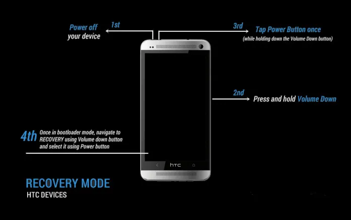 Htc One How To Boot In Htc Recovery Mode Dr Fone