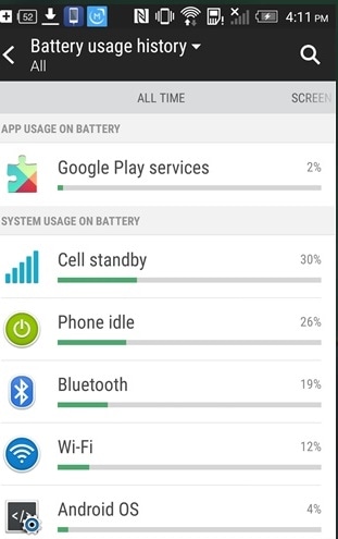 hørbar bag reductor HTC One Battery Drain and Overheating Problems- Dr.Fone