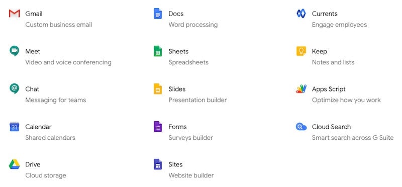 Aplicativos incluídos no Google G Suite 