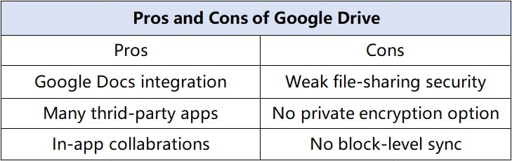pros and cons of google drive