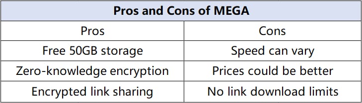 pros and cons of MEGA