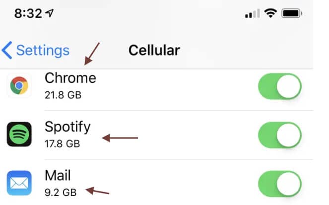 Figure 22 number show each app consume data