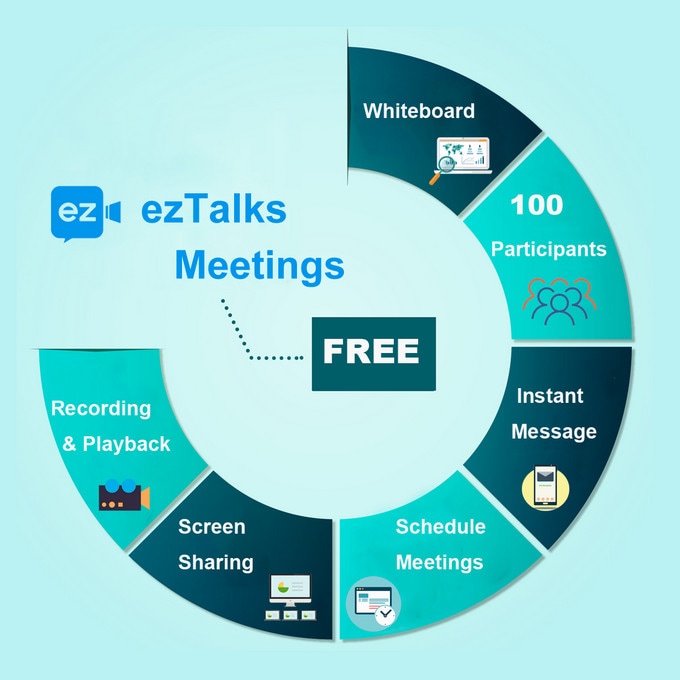 eztalks meetings app for video conference recording 
