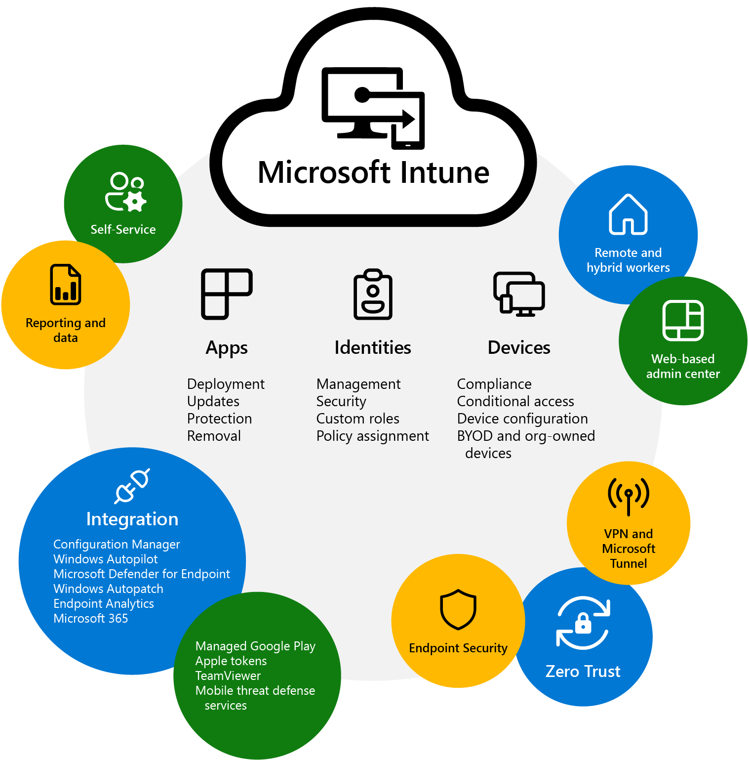 what is microsoft intune