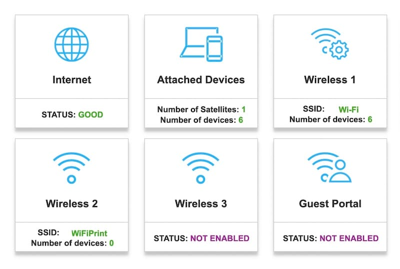 different names for all wireless networks