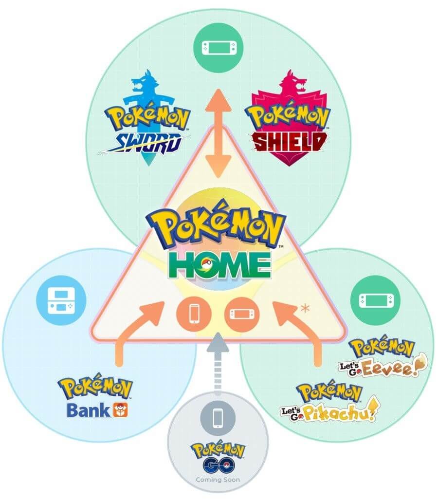 how to transfer a pokemon in pokemon go｜TikTok Search