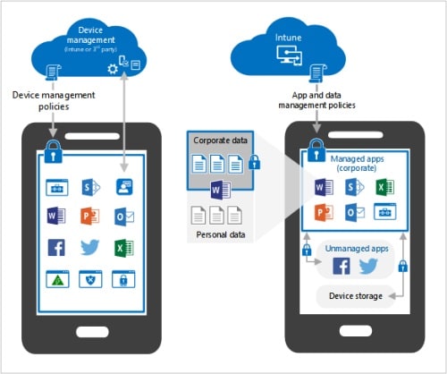 mobile device management system