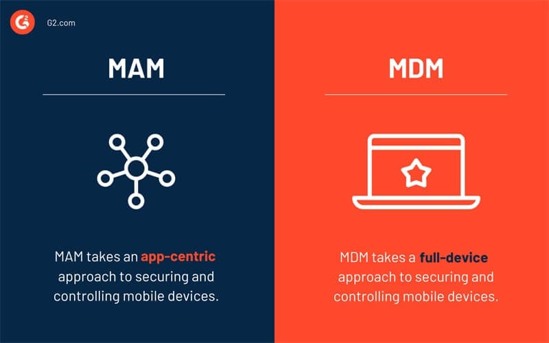 mam mobile application management