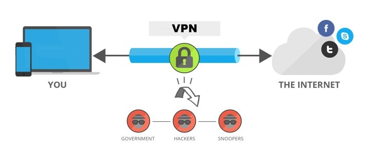 access blocked sites on chrome with vpn