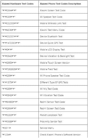 xiaomi hardware test codes