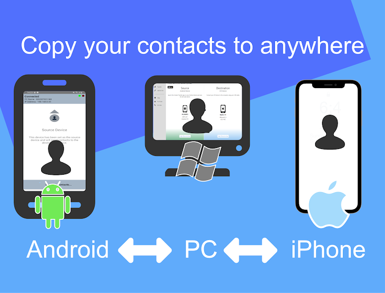 transfer data from android to iphone using contact transfer
