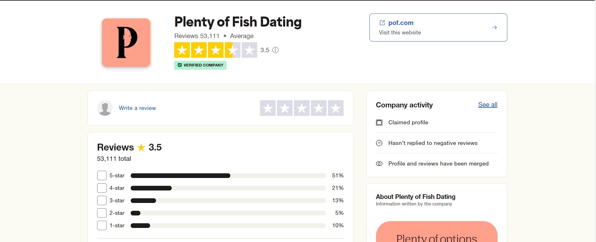 plenty of fish user reviews