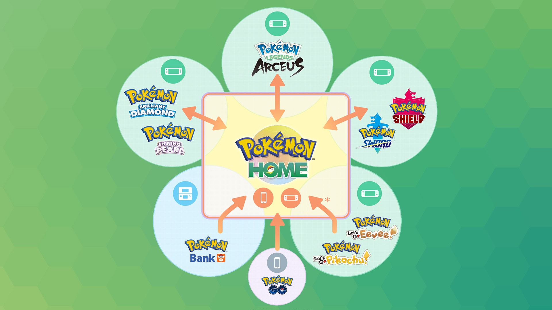 aplicaciones compatibles con pokemon home