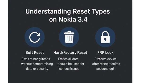 nokia hard reset type