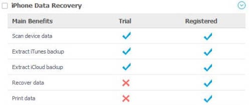 data recovery