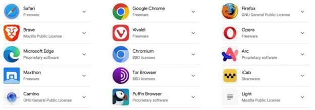 different browsers