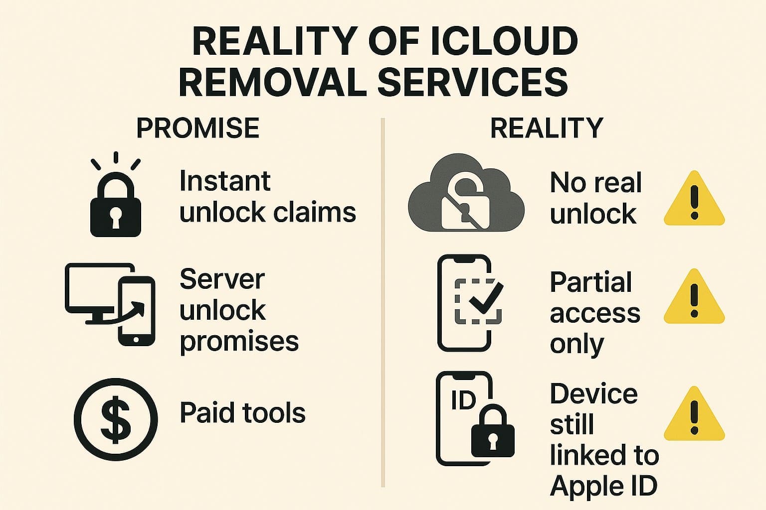 risk of icloud unlock service