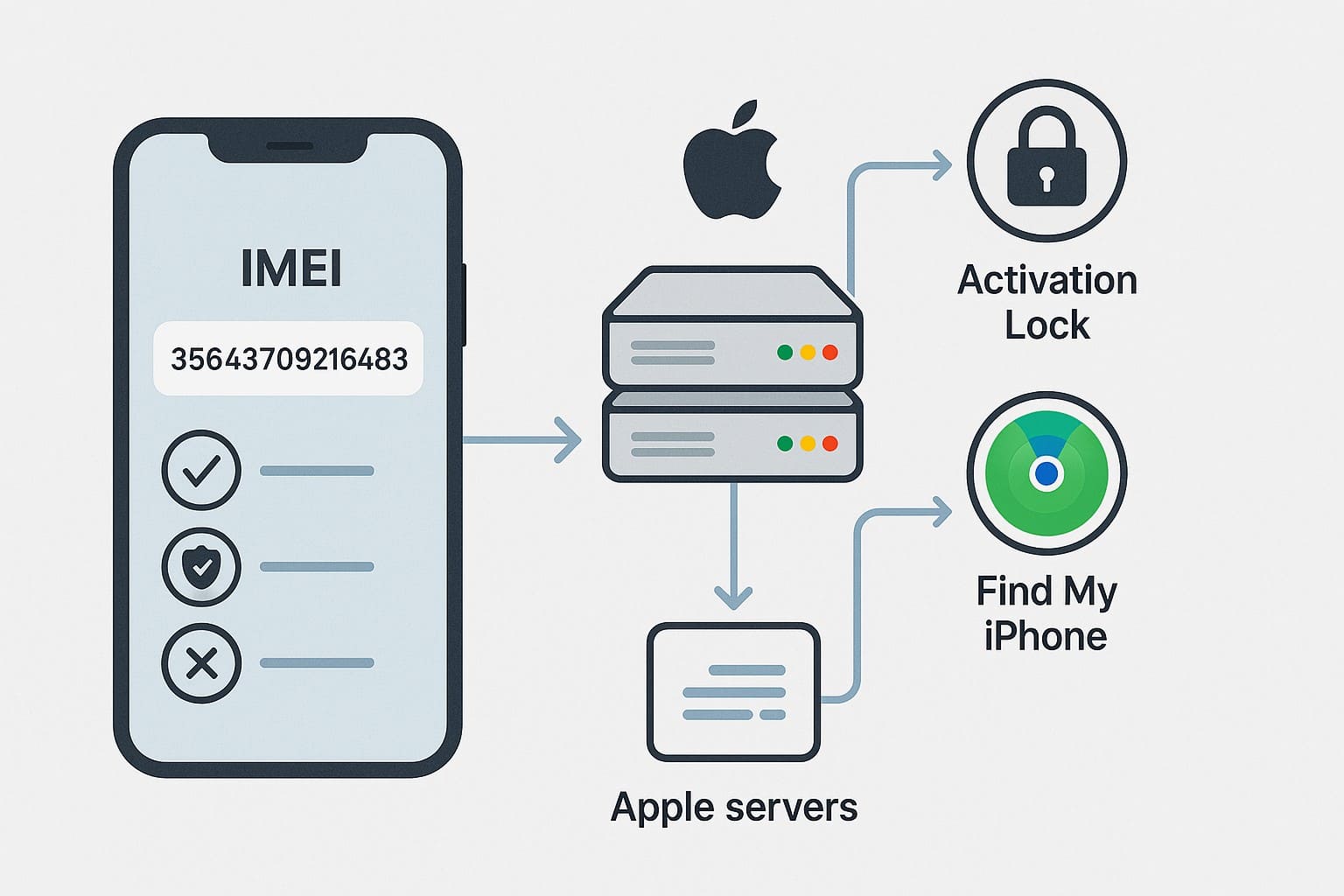 icloud unlock free imei