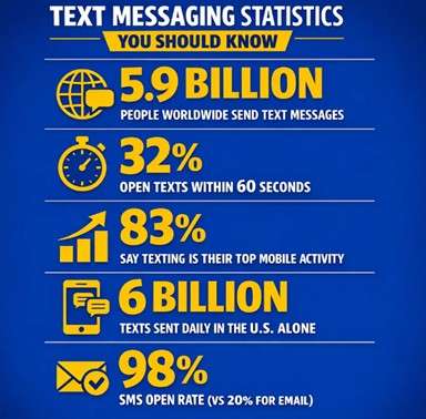 text messaging statistics